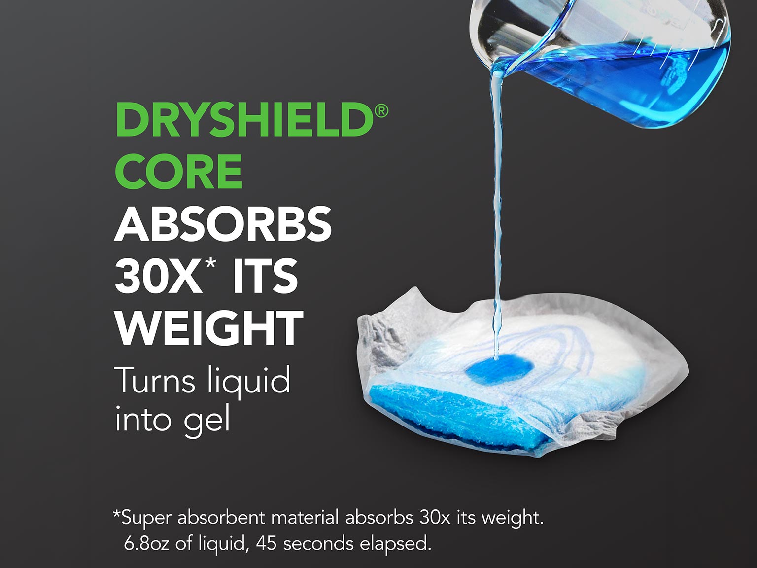 Depend® Original Guards for Men™  with DRYSHIELD® core absorbs 30x its weight